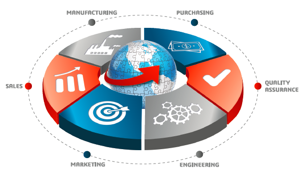 SOLIDWORKS Manage