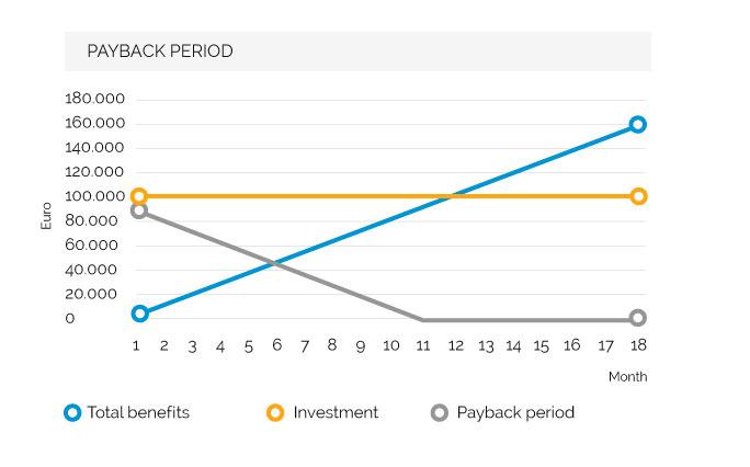 Halter ROI Graph