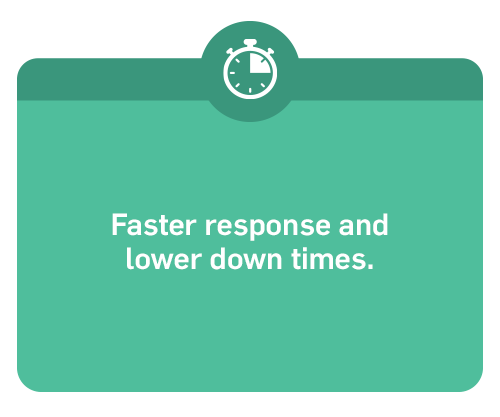 Faster Response and lower down times